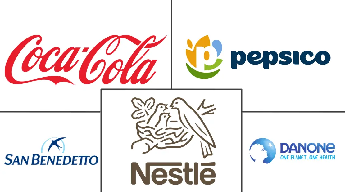 Mercado Europeo de Agua Funcional Jugadores principales