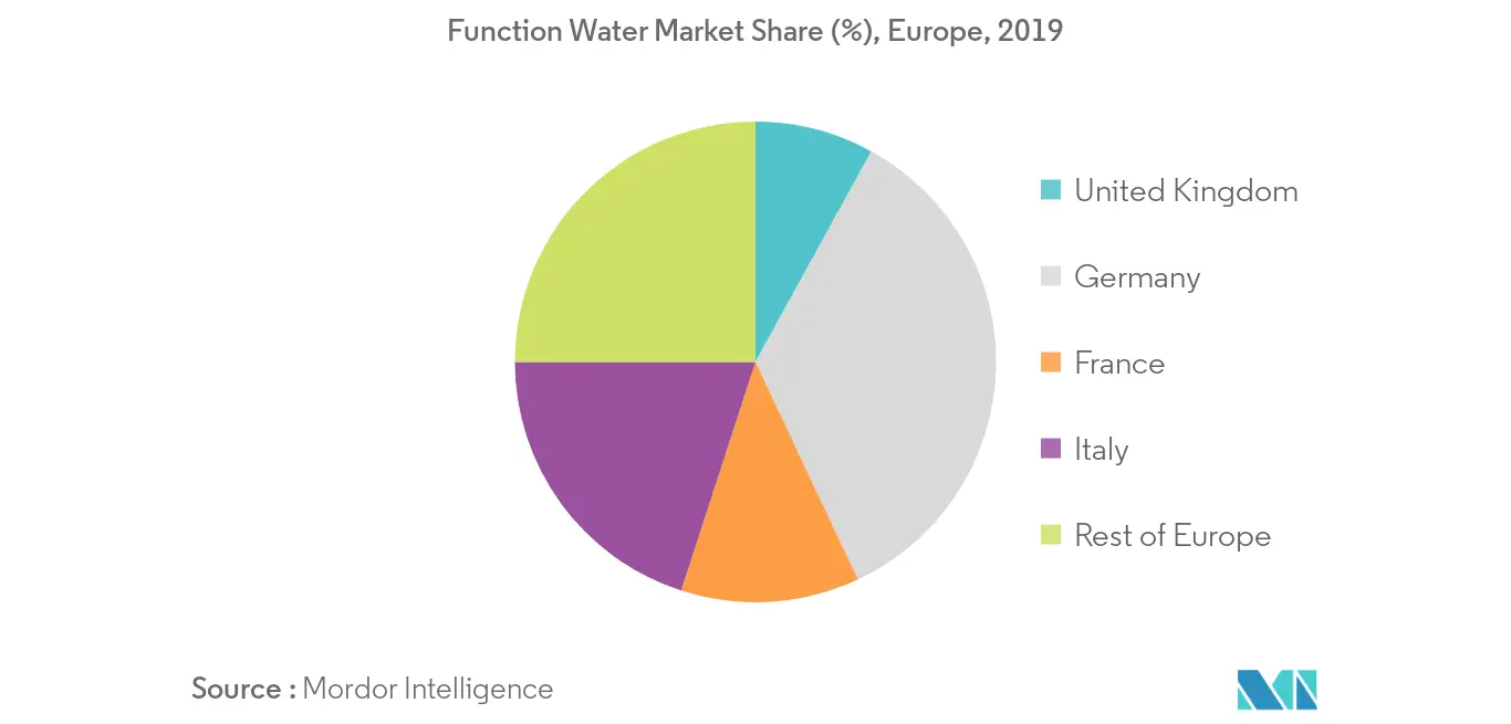 Europe Functional Water Market2