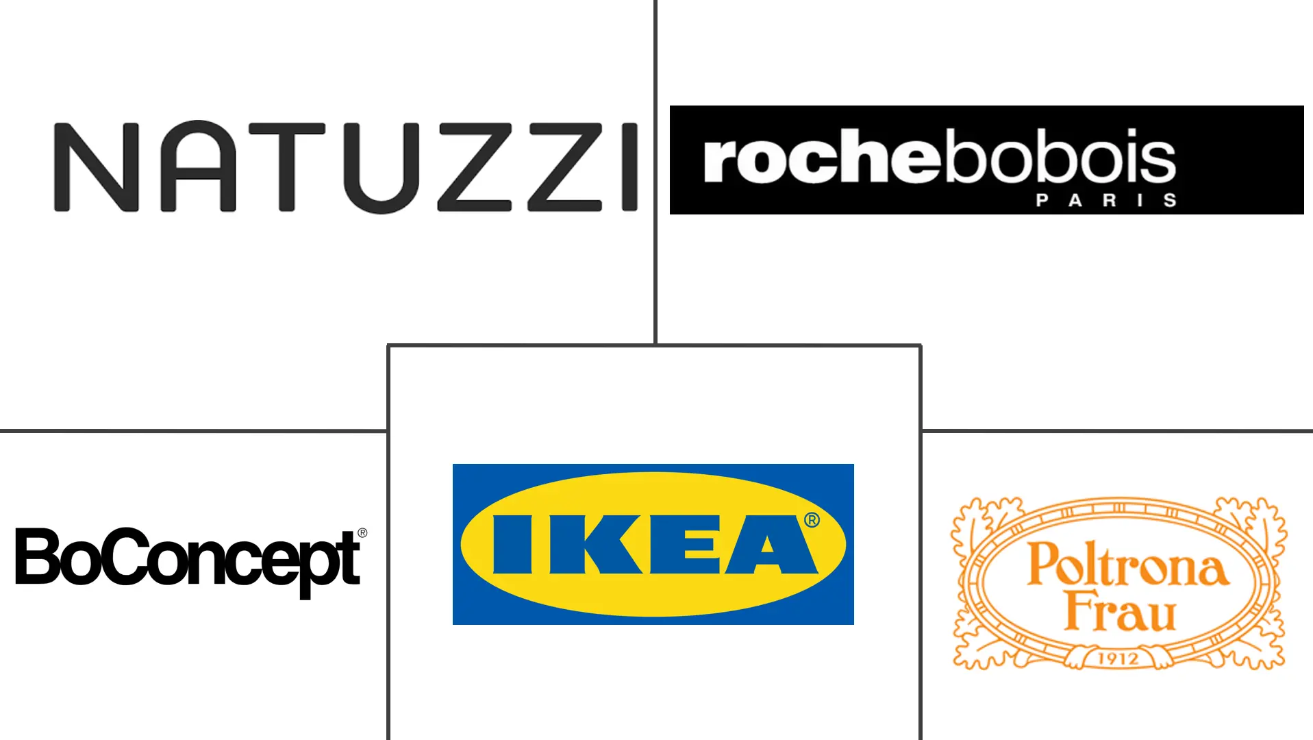 Major players in Europe Furniture industry