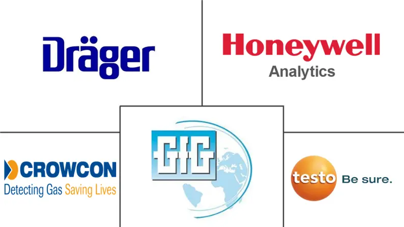  Europa-Markt für Gasdetektoren Major Players