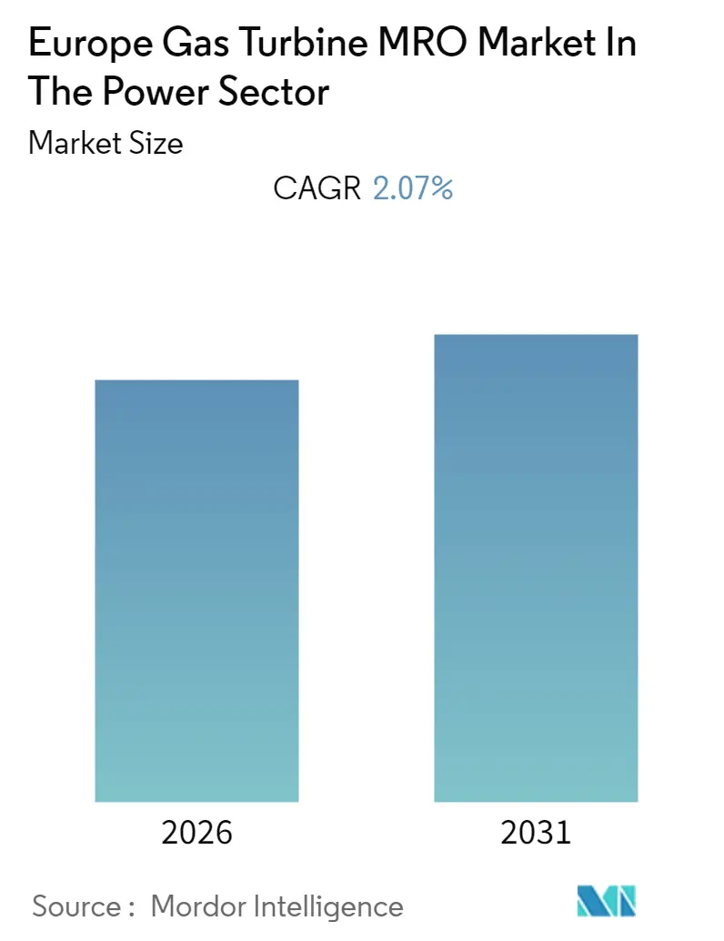 Europe Gas Turbine MRO Market In The Power Sector Summary
