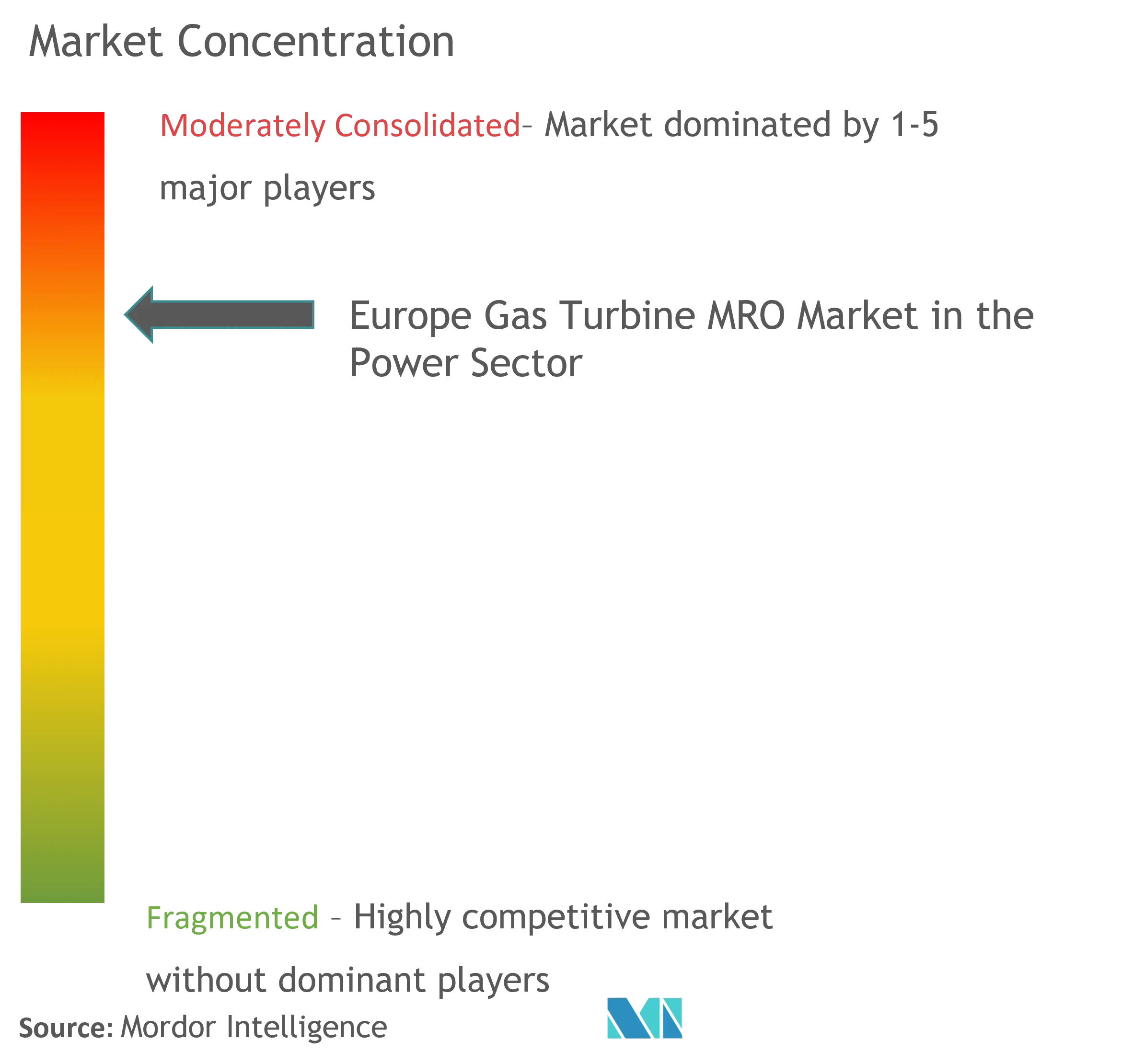 Thị trường MRO tuabin khí Châu Âu tập trung vào ngành điện