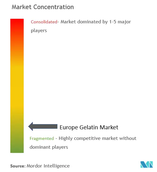 Concentración del mercado europeo de gelatina