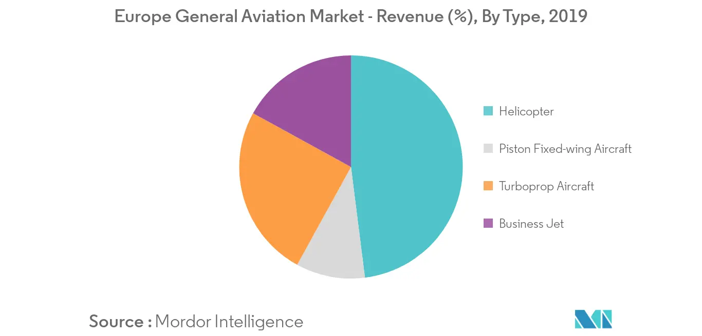 europe general aviation market_segment