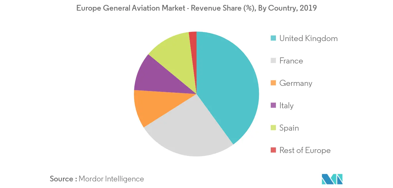 europe general aviation market_geography