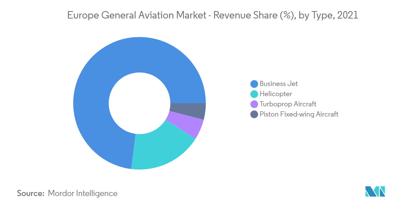 Europe general aviation market trends