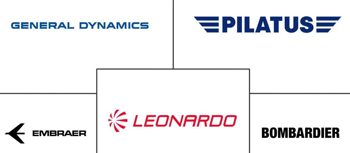 Europe general aviation market major players