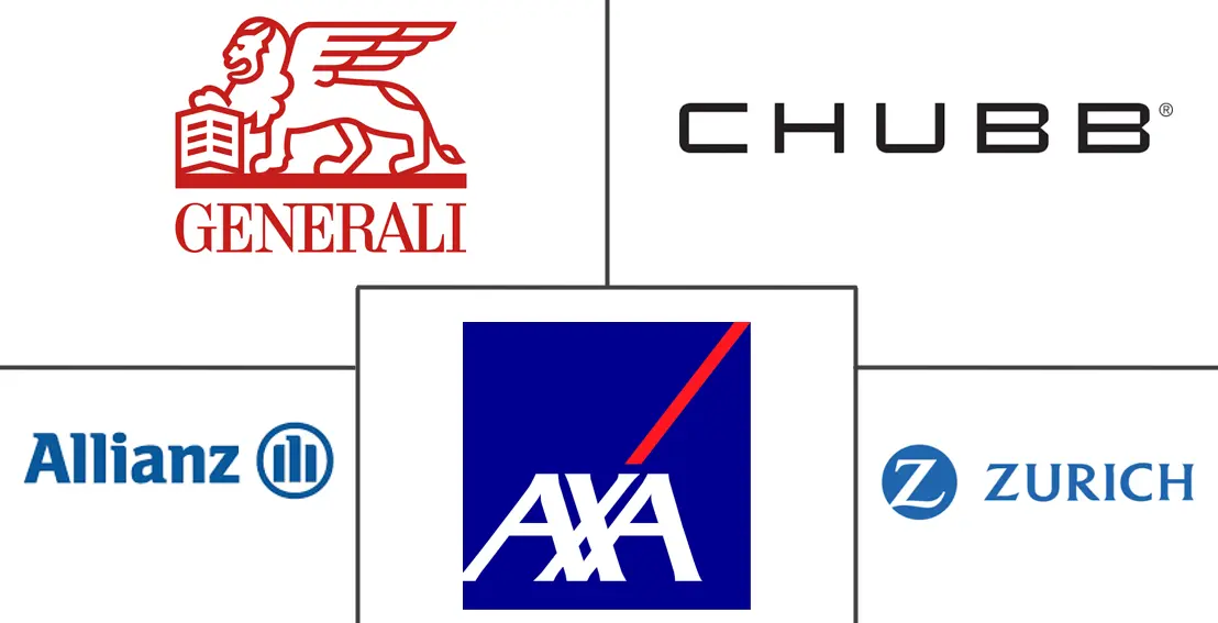 Major players in Europe General Liability Insurance industry