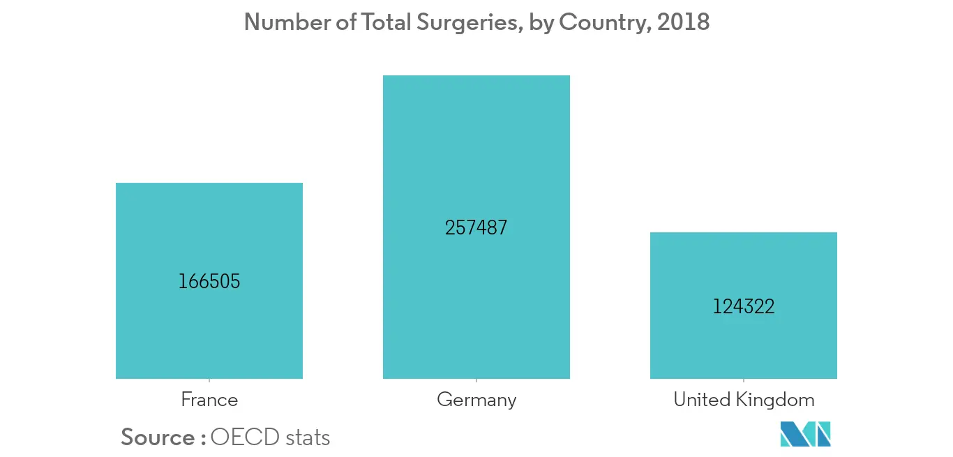 europe general surgical devices market share