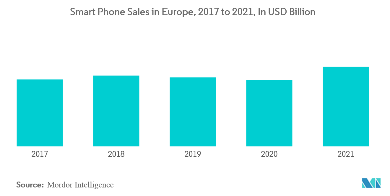 Tendencias del mercado europeo de tarjetas de regalo y tarjetas de incentivo