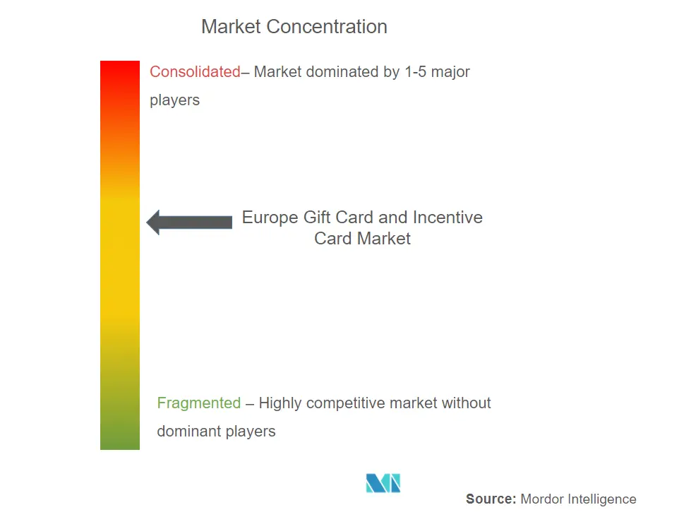 Tarjeta de regalo y tarjeta de incentivo de EuropaConcentración del Mercado