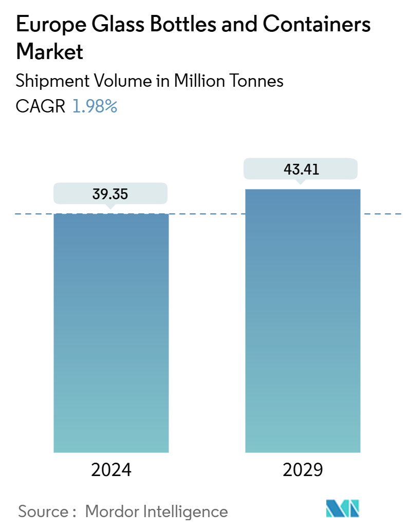Europe Glass Bottles And Containers Market Summary