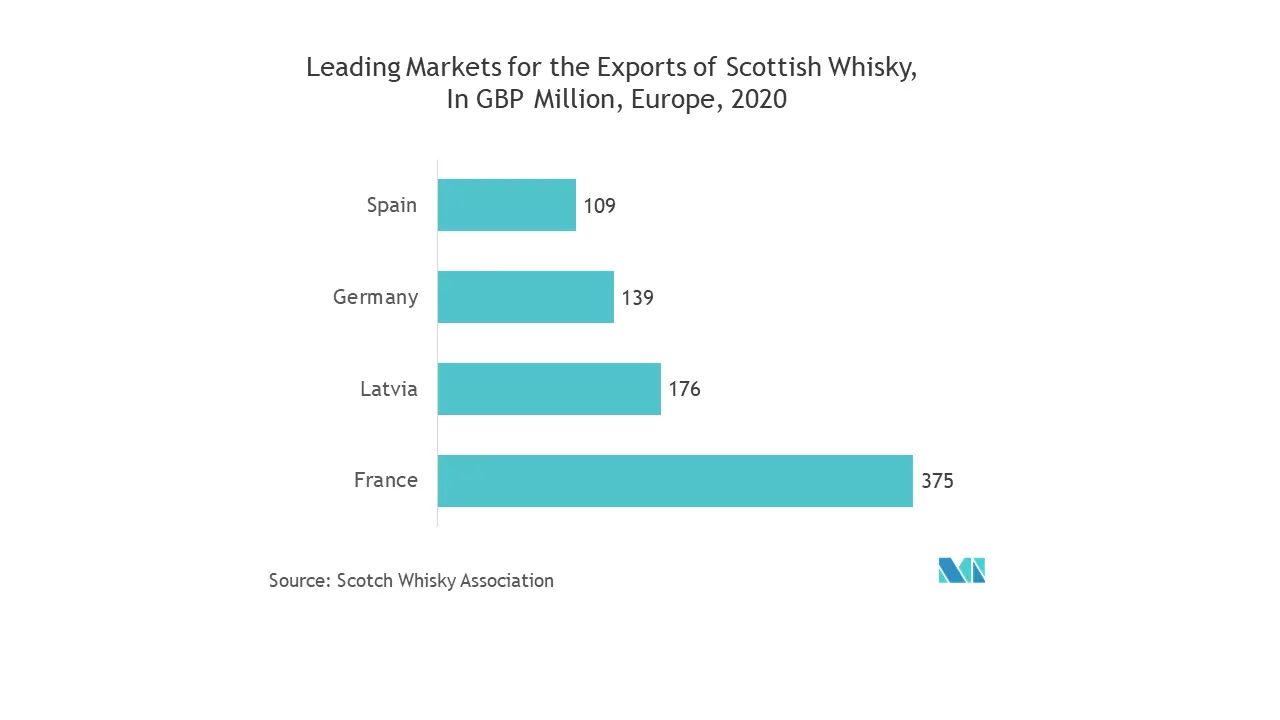 Marché européen des bouteilles et des contenants en verre