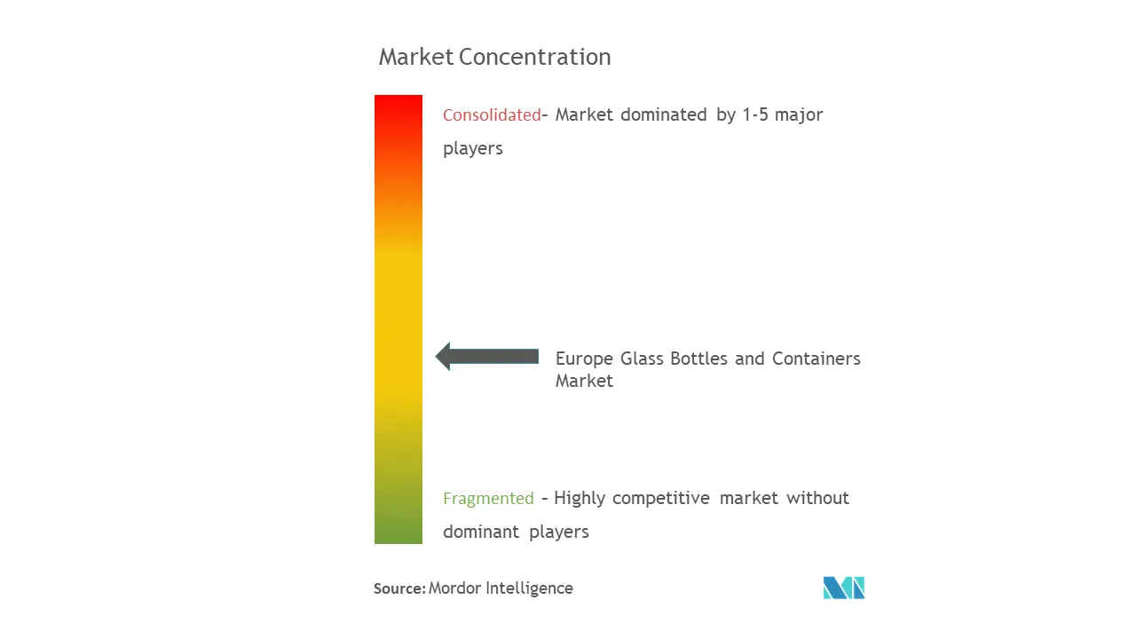 Mercado europeo de botellas y envases de vidrio