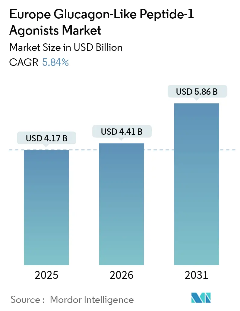 Europe Glucagon-Like Peptide-1 Agonists Market (2025 - 2030)