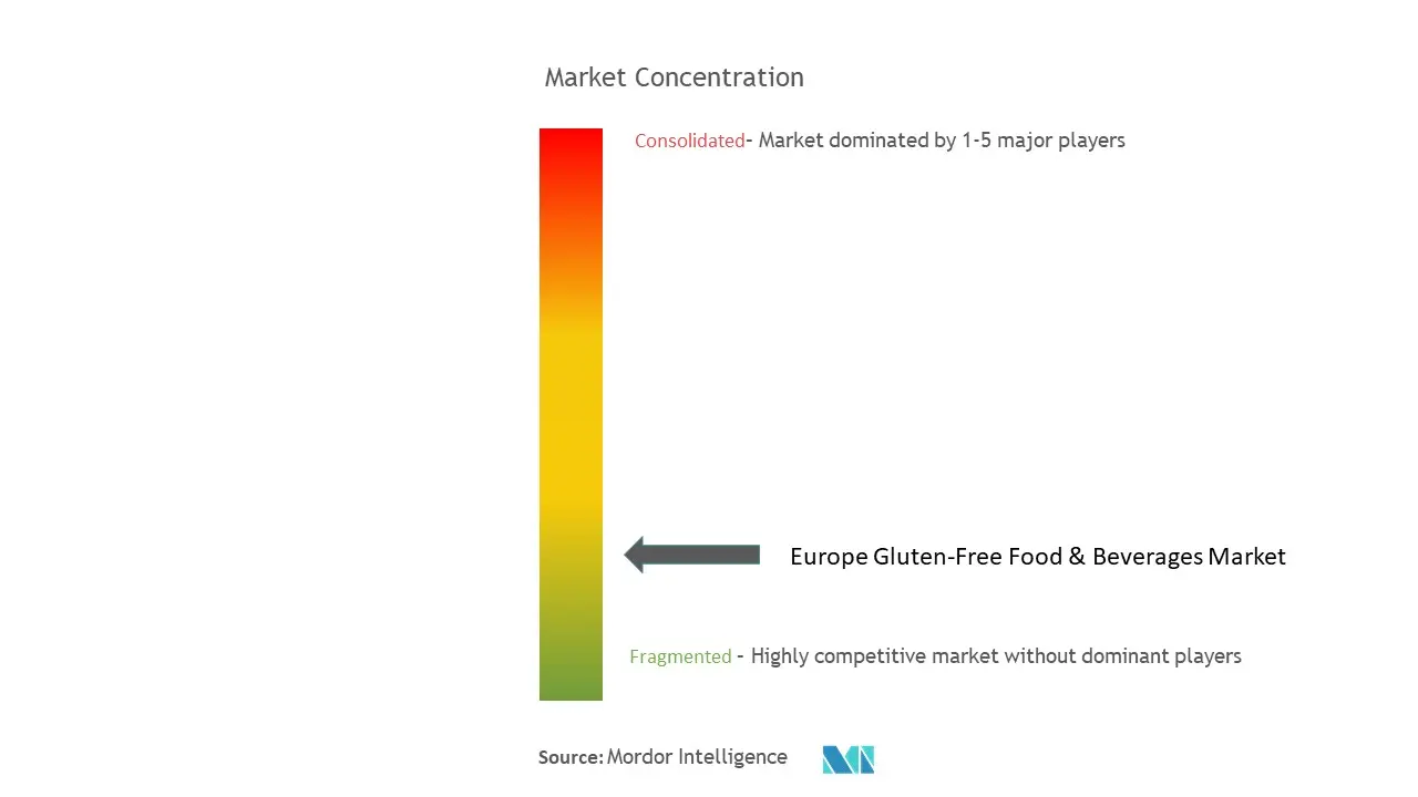 CL Europe Gluten free Market.jpg