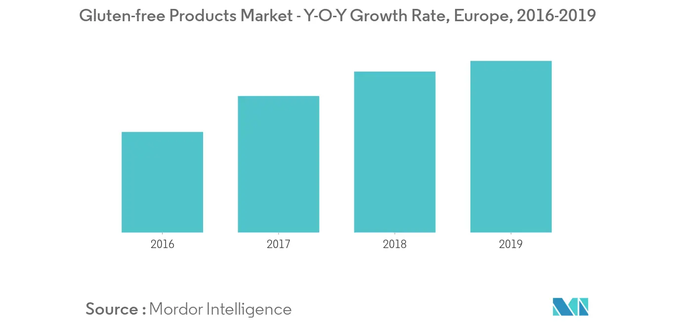 Europe Gluten-free Soups and Sauces Market Trends Europe Gluten-free Soups and Sauces Market