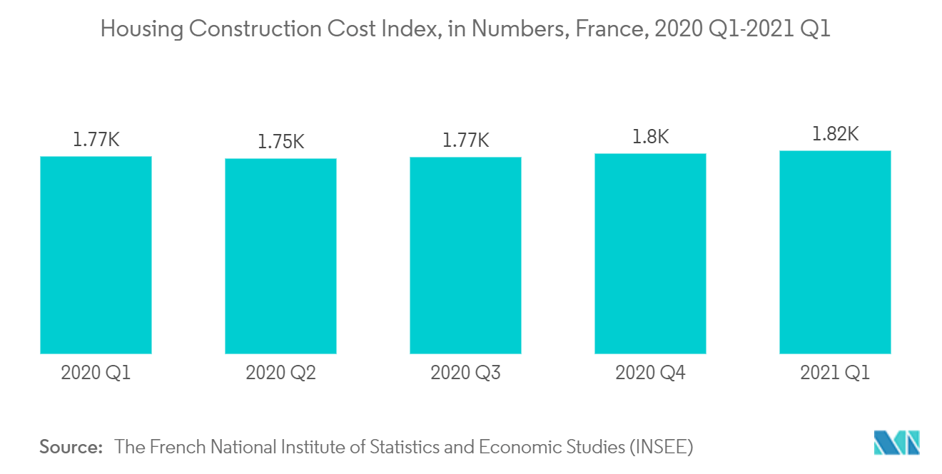 住宅建設費指数（単位：数字、フランス、2020年第1四半期-2021年第1四半期