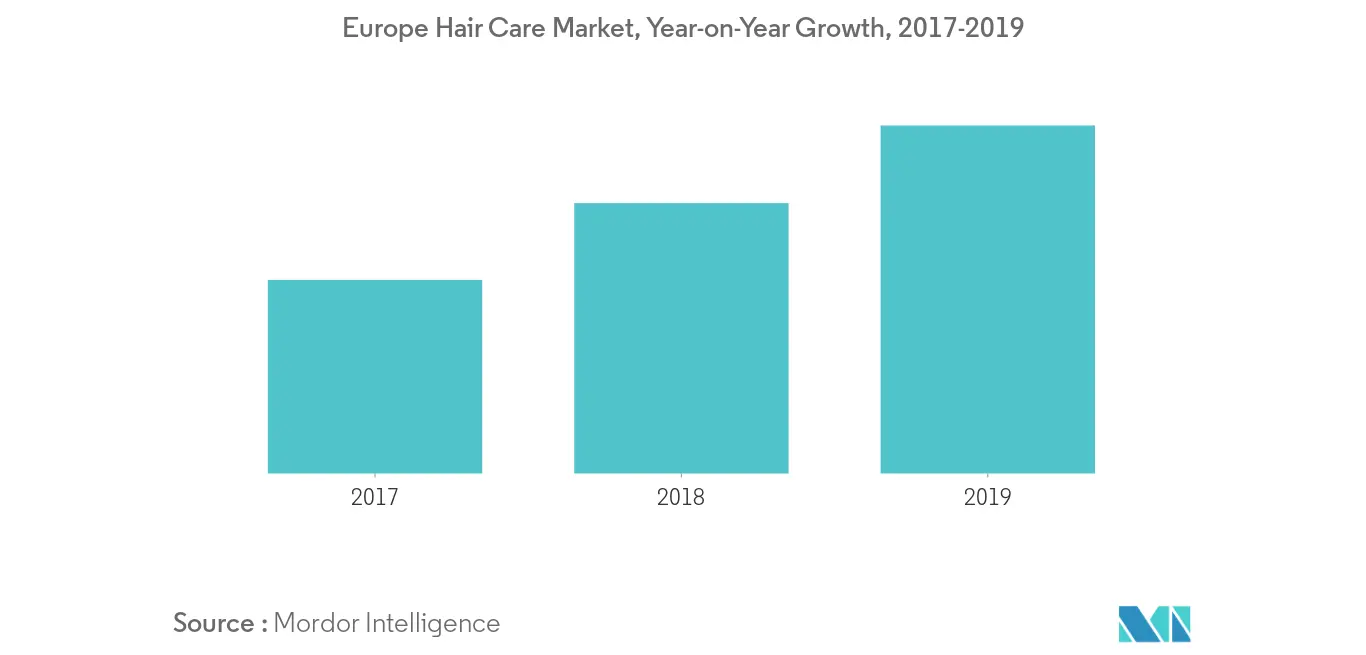 Europe Hair Care Market trend2
