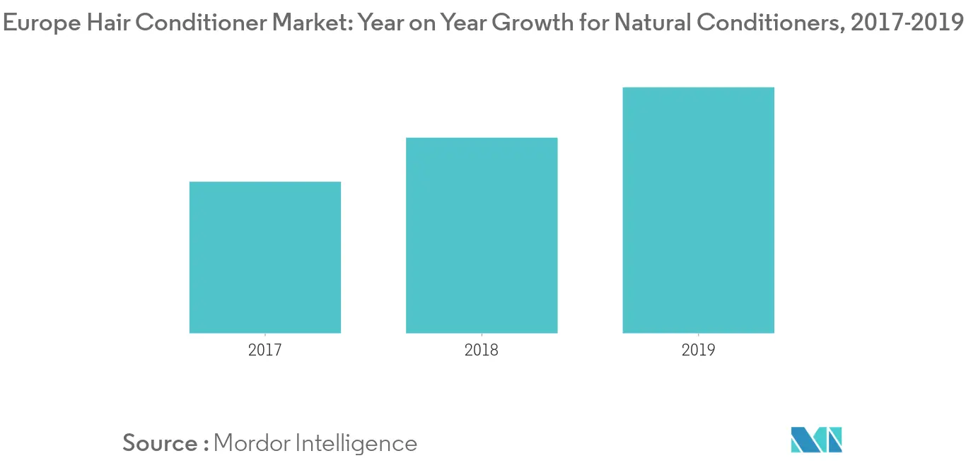 Crecimiento del mercado europeo de acondicionadores para el cabello