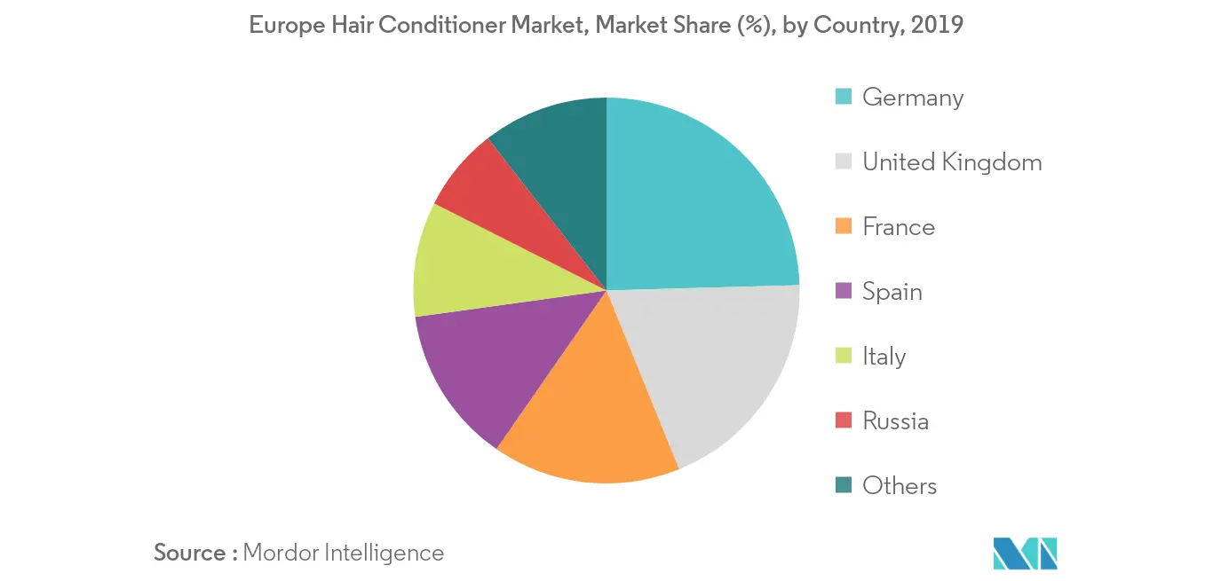 欧州ヘアコンディショナー市場シェア