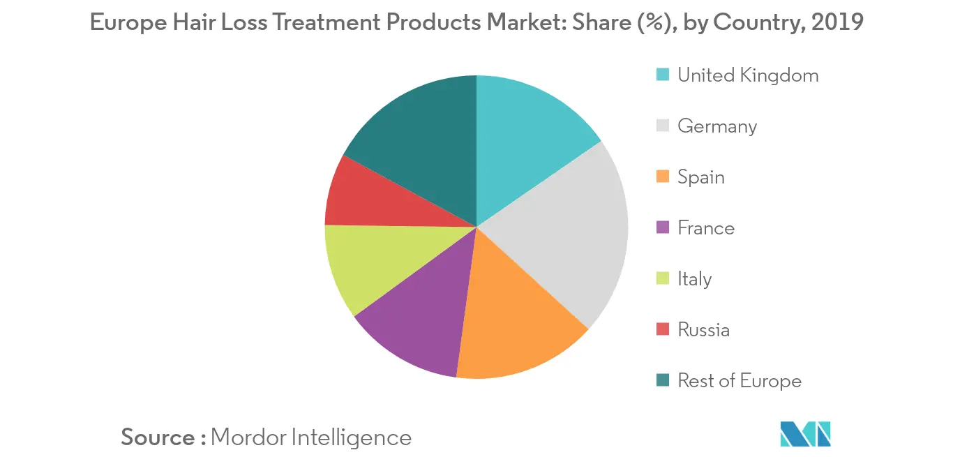 Hair Loss Treatment Products Market trend1