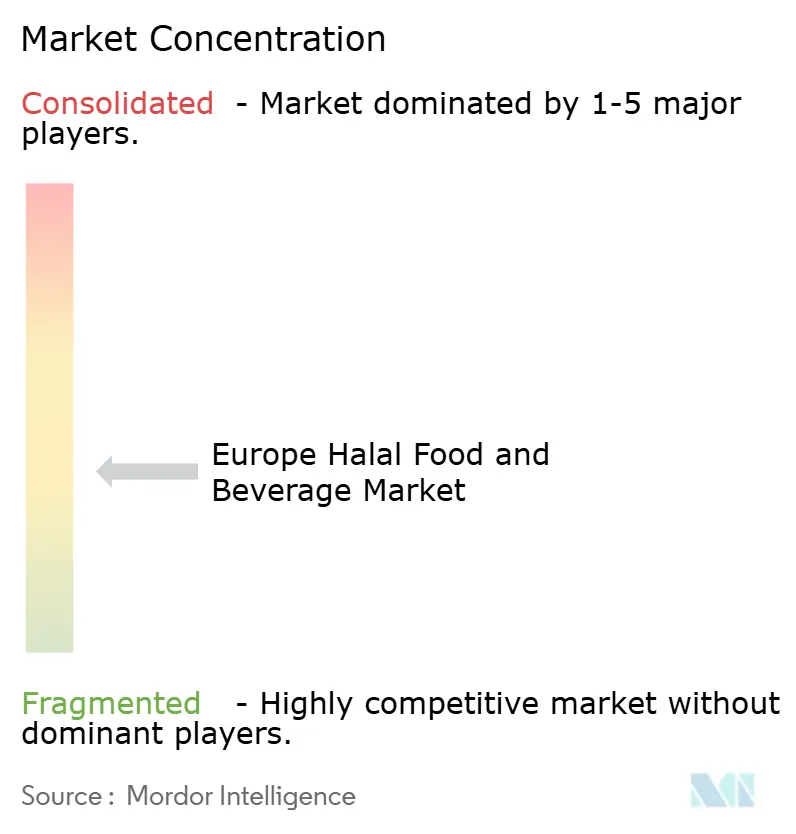 Concentração do Mercado Europeu de Alimentos e Bebidas Halal