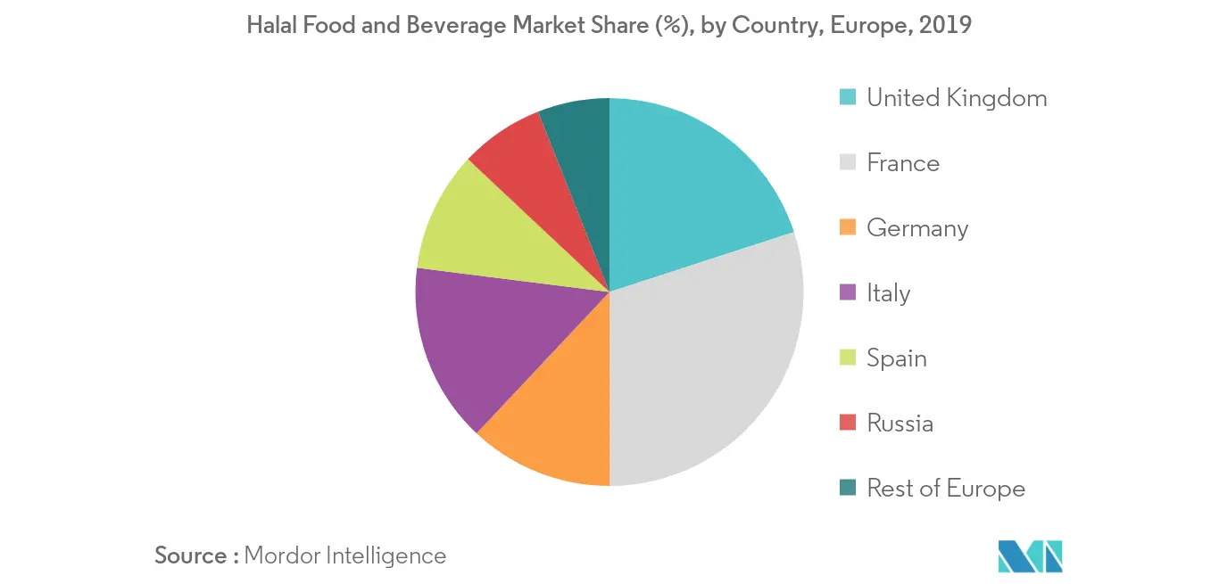 Europe Halal Food and Beverage Market2