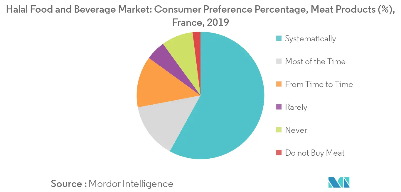 Europe Halal Food and Beverage Market1