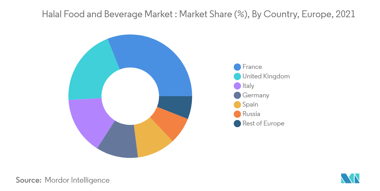 Europe Halal Food and Beverage Market2
