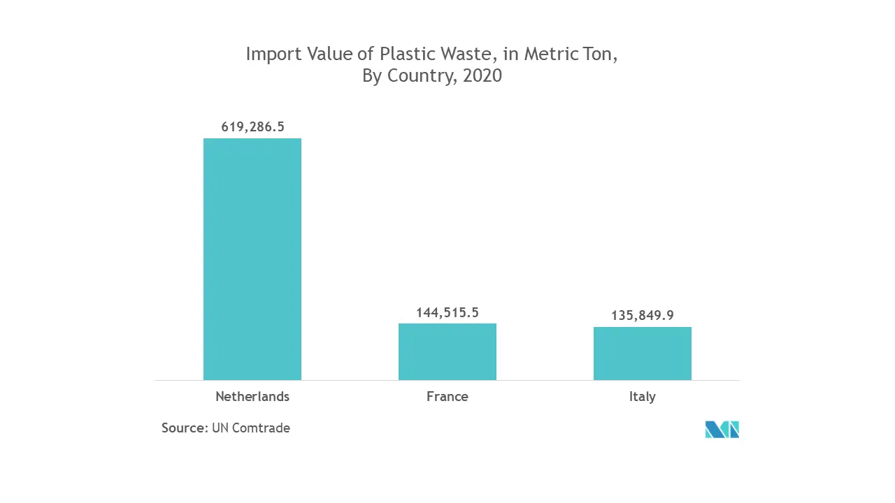 欧洲危险废物处理自动化市场趋势