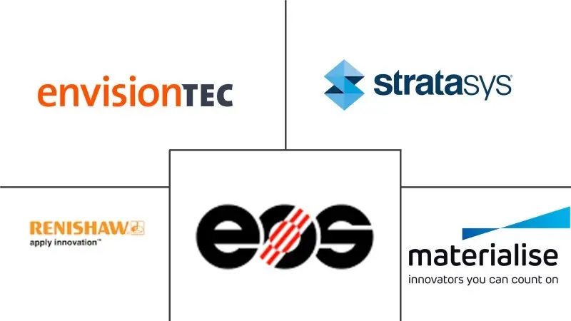 Principales actores del mercado europeo de impresión 3D para el sector sanitario
