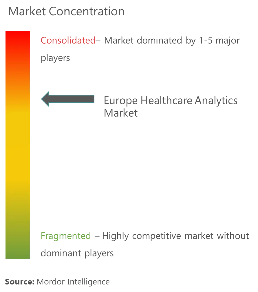 Marktkonzentration im Gesundheitswesen in Europa