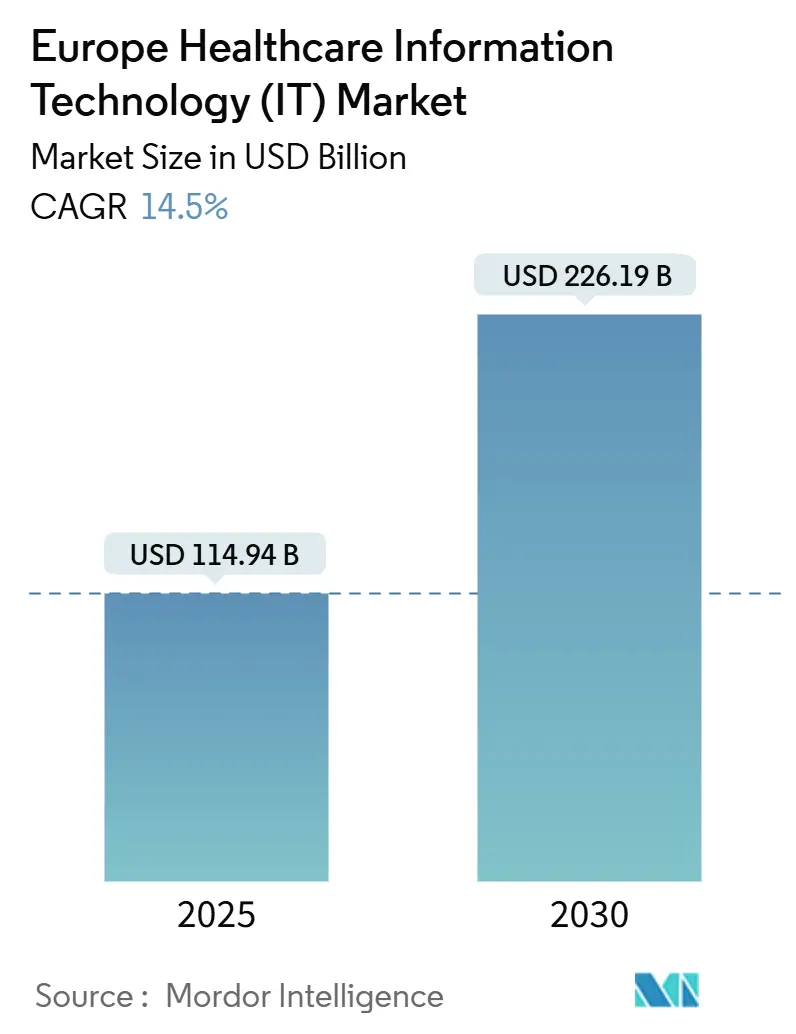 유럽 ​​의료 정보 기술(IT) 바카라 카지노(2025~2030년)