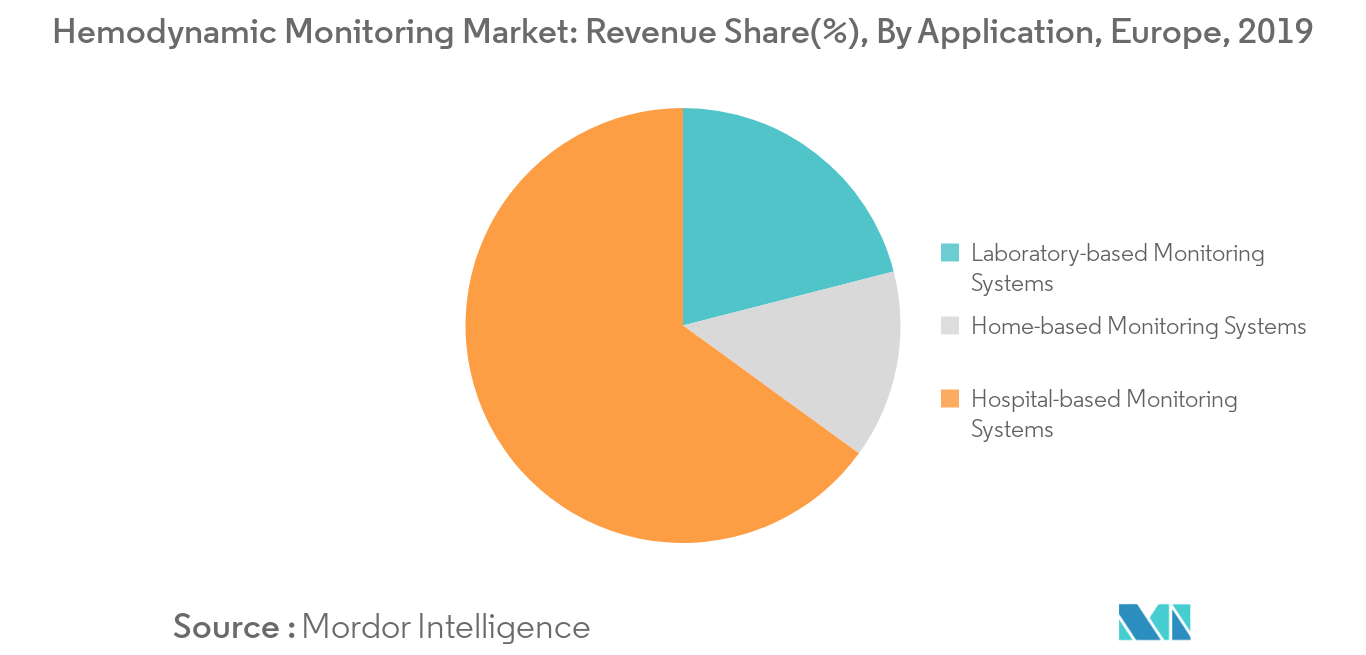 europe hemodynamic monitoring market share