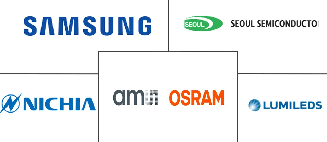 Major players in Europe High-Power LED Package industry