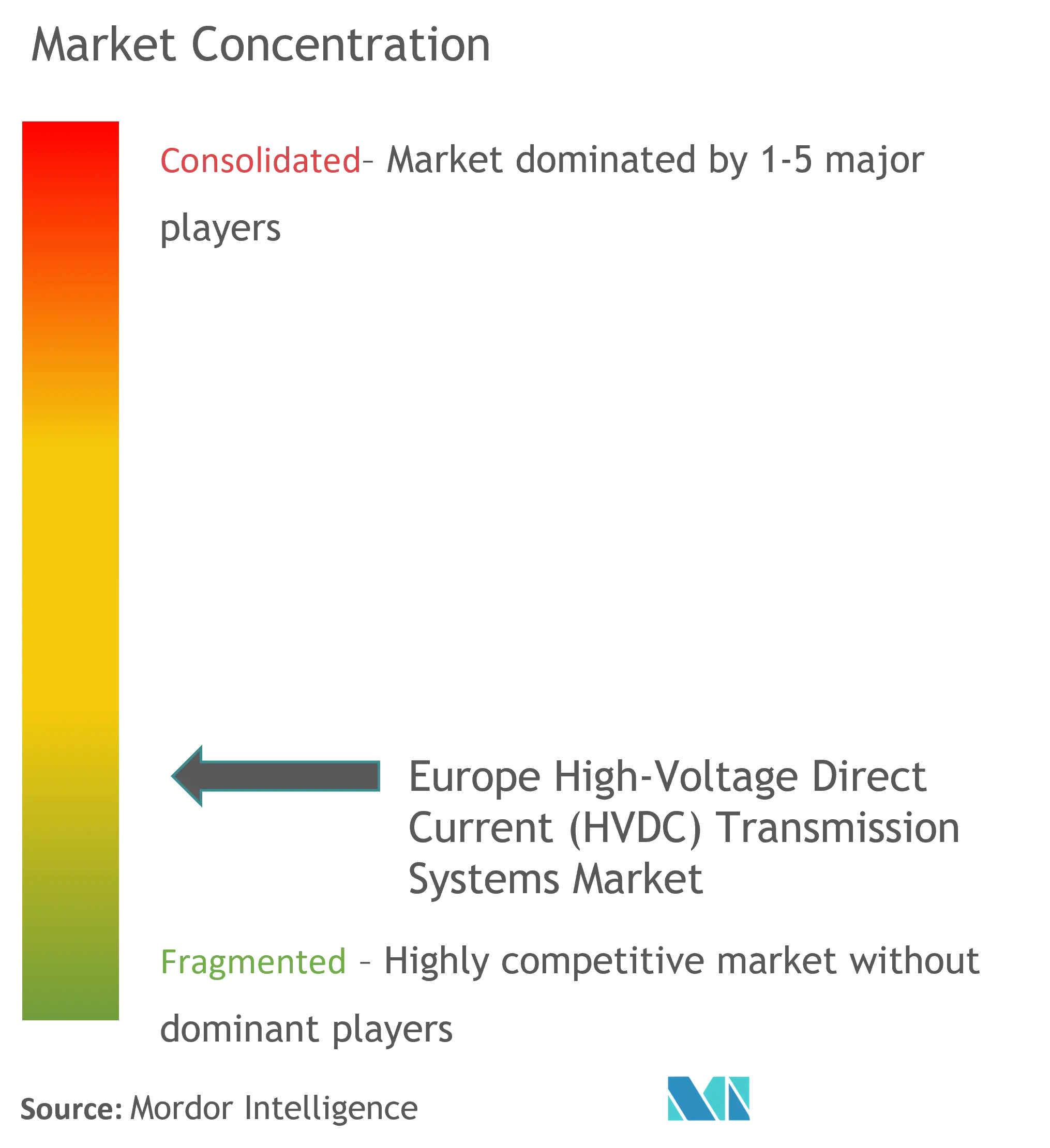 Concentração do Mercado Europeu de Sistemas de Transmissão de Corrente Contínua de Alta Tensão (HVDC)