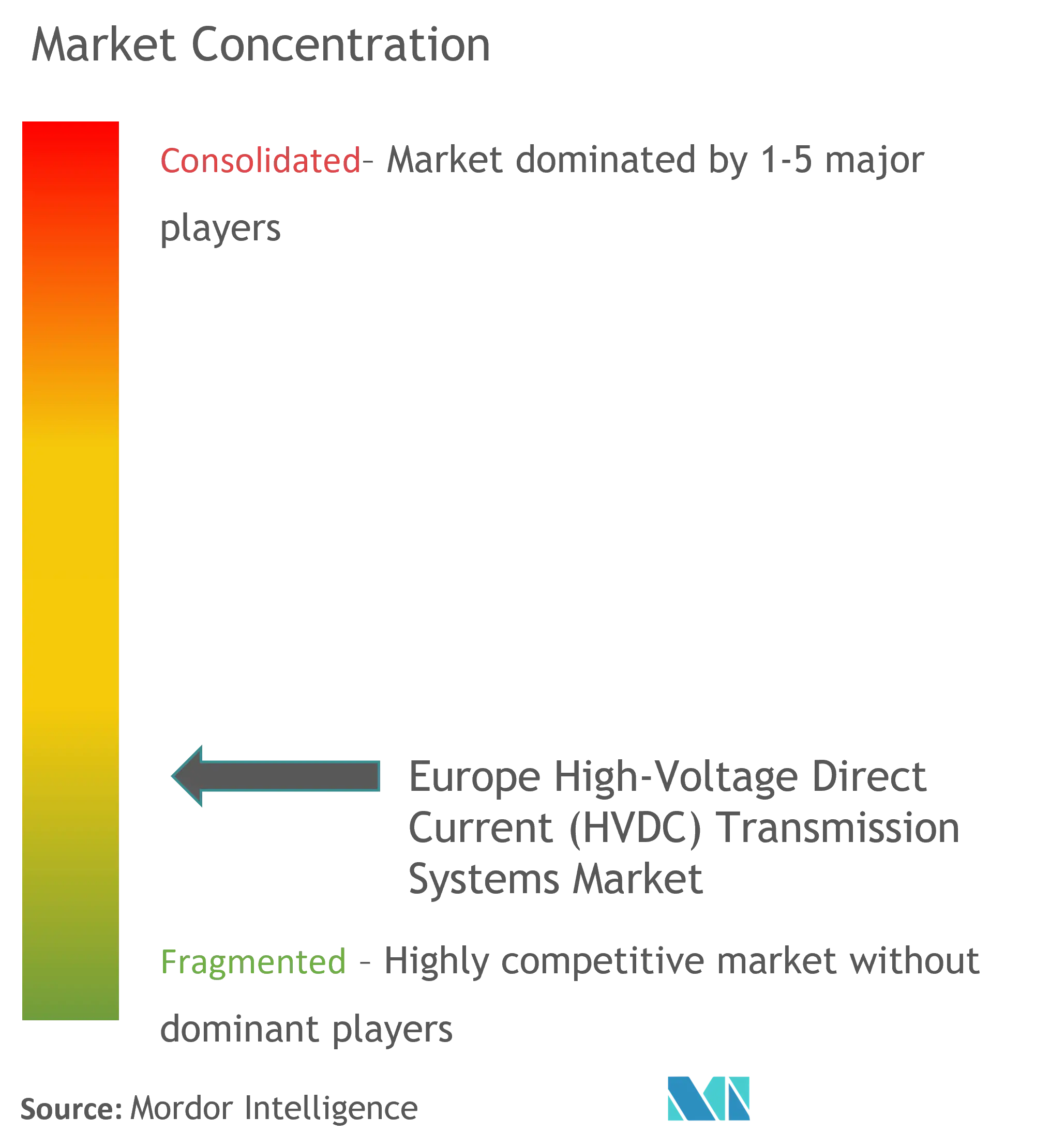 Market Concentration-Europe HVDC MARKET.png