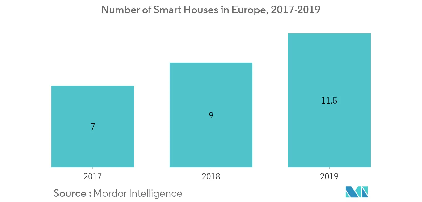 Europe Home Appliances Market 1