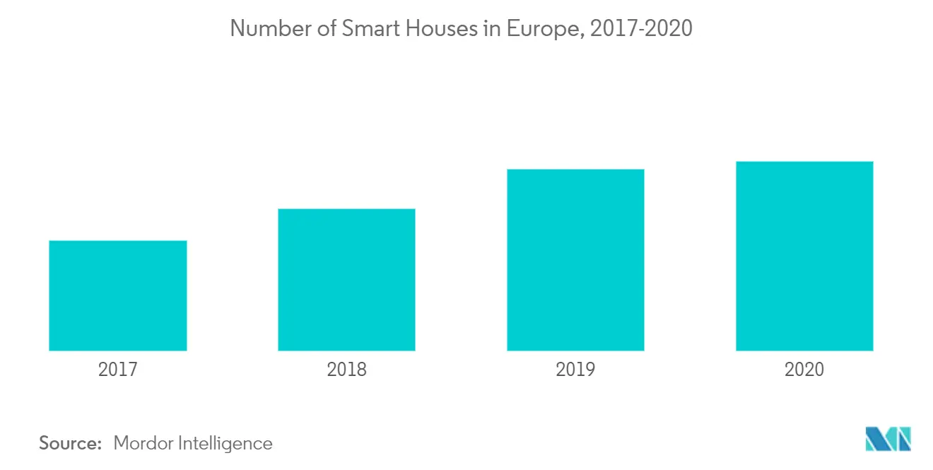 Marché européen des appareils électroménagers 1