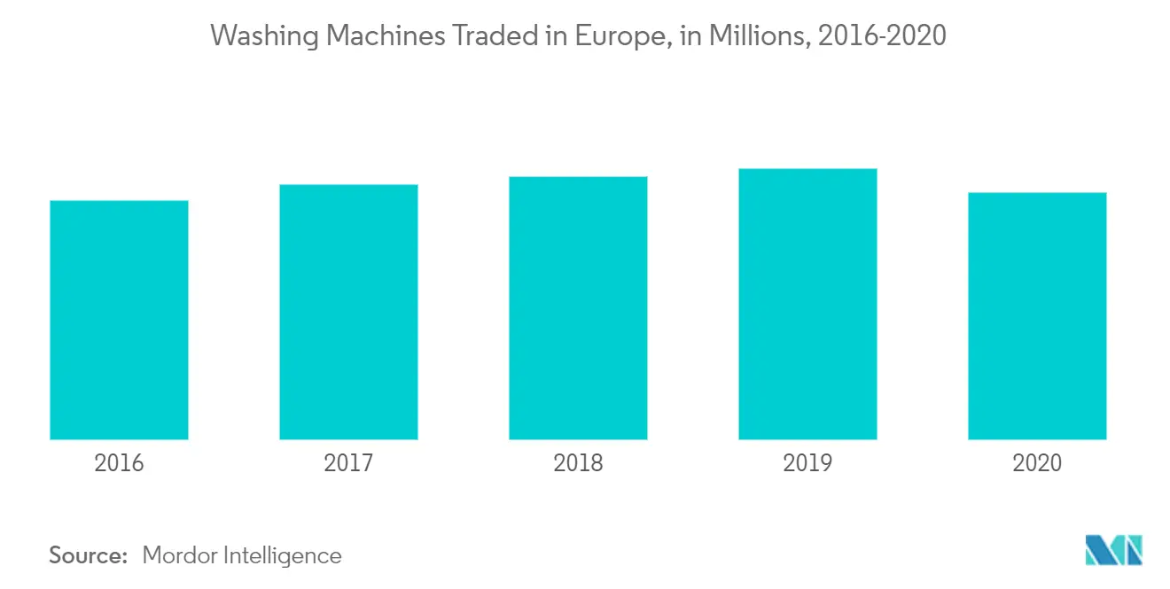 MERCADO EUROPEO DE ELECTRODOMÉSTICOS 2