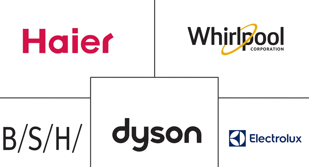 Major players in Europe Home Appliances industry