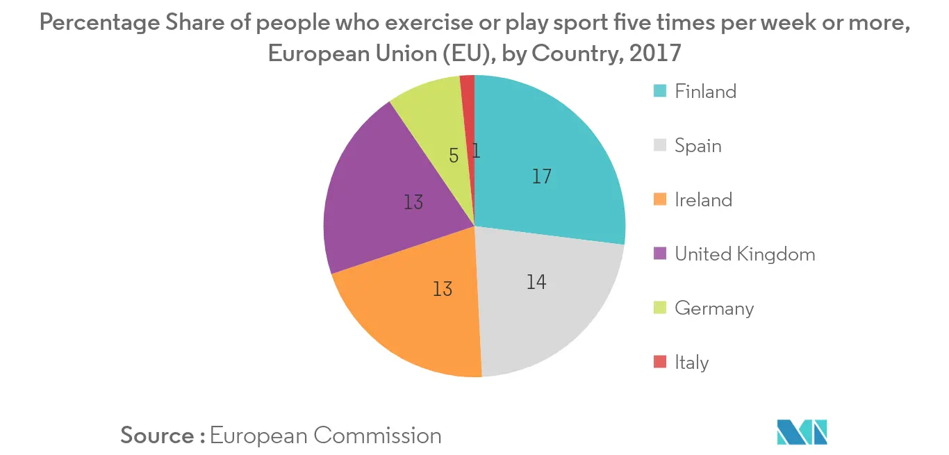europe home fitness equipment market
