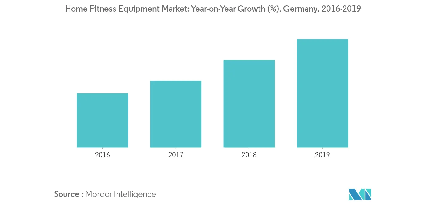 europe home fitness equipment market