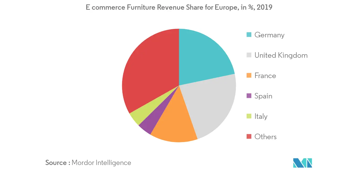 Muebles para el hogar de Europa 2