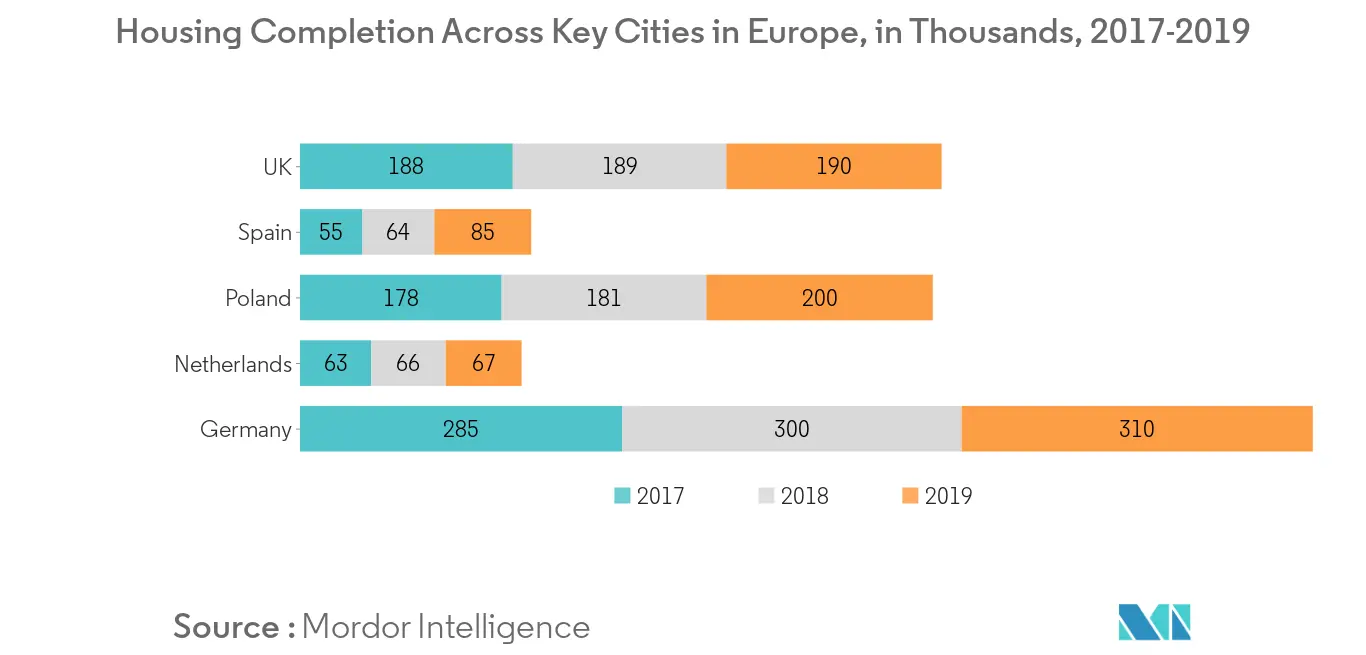 Meubles de maison européens 1