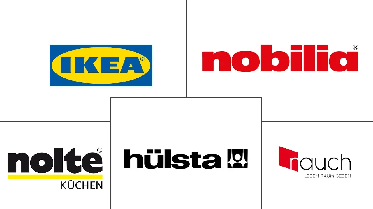 Major players in Europe Home Furniture industry