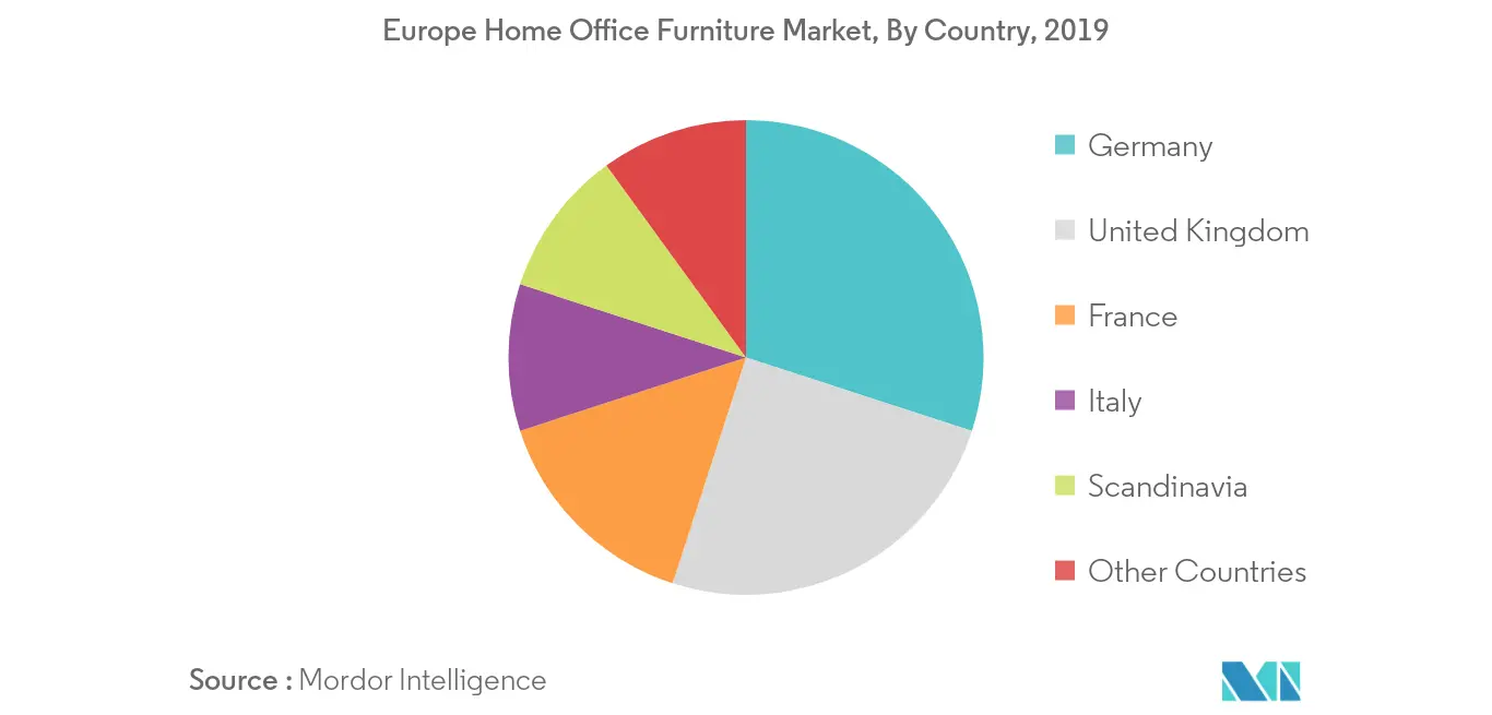 Mercado europeo de muebles de oficina para el hogar 2