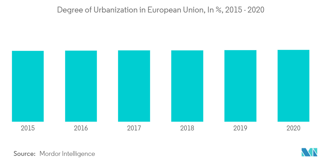 Degree of Urbanization