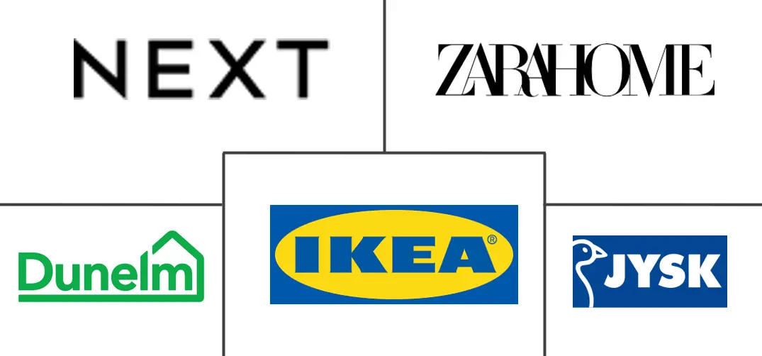  Europe Home Textile Market Major Players